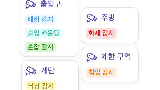 CCTV별 AI 모델 적용